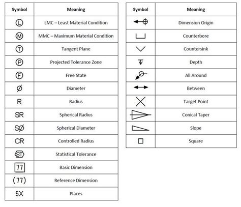 cnc machining symbols|machine blueprint symbol chart.